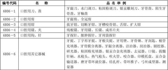 第一類(lèi)醫(yī)療器械 基礎(chǔ)保障與科學(xué)監(jiān)管下的入門(mén)級(jí)醫(yī)療產(chǎn)品